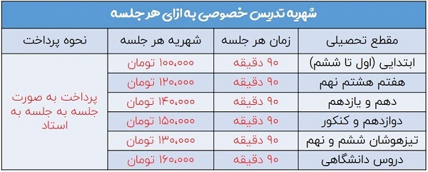 شهریه تدریس خصوصی شهریه تدریس خصوصی 98